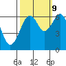 Tide chart for Mad River Slough, California on 2023/10/9
