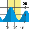 Tide chart for Mad River Slough, California on 2023/11/23