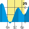 Tide chart for Mad River Slough, California on 2024/04/25