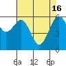 Tide chart for Mad River Slough, California on 2024/05/16