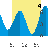 Tide chart for Mad River Slough, California on 2024/05/4