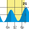 Tide chart for Madison, Connecticut on 2021/07/21