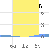 Tide chart for Puerto Rico, Magueyes Island, Puerto Rico on 2024/05/6