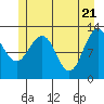 Tide chart for Bartlett Cove, Glacier Bay, Alaska on 2021/05/21