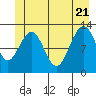 Tide chart for Bartlett Cove, Glacier Bay, Alaska on 2022/06/21