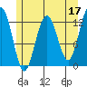 Tide chart for Bartlett Cove, Glacier Bay, Alaska on 2023/05/17