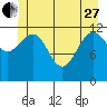 Tide chart for Bartlett Cove, Glacier Bay, Alaska on 2023/05/27