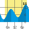 Tide chart for Bartlett Cove, Alaska on 2023/07/11
