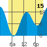 Tide chart for Bartlett Cove, Alaska on 2023/07/15
