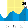 Tide chart for Bartlett Cove, Glacier Bay, Alaska on 2023/08/26