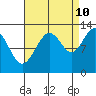 Tide chart for Bartlett Cove, Glacier Bay, Alaska on 2023/09/10