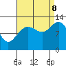 Tide chart for Bartlett Cove, Glacier Bay, Alaska on 2023/09/8