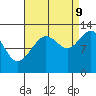 Tide chart for Bartlett Cove, Glacier Bay, Alaska on 2023/09/9