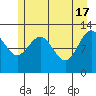 Tide chart for Bartlett Cove, Glacier Bay, Alaska on 2024/05/17