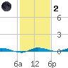 Tide chart for Main Key, Barnes Sound, florida on 2022/01/2
