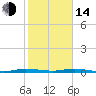 Tide chart for Main Key, Barnes Sound, Florida on 2023/01/14