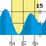 Tide chart for Makah Bay, Hobuck Beach, Washington on 2021/04/15