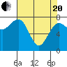 Tide chart for Makah Bay, Hobuck Beach, Washington on 2021/04/20