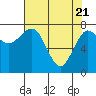 Tide chart for Makah Bay, Hobuck Beach, Washington on 2021/04/21