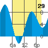 Tide chart for Makah Bay, Hobuck Beach, Washington on 2021/04/29