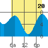Tide chart for Makah Bay, Hobuck Beach, Washington on 2021/05/20