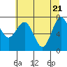 Tide chart for Makah Bay, Hobuck Beach, Washington on 2021/05/21