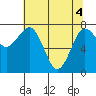 Tide chart for Makah Bay, Hobuck Beach, Washington on 2021/05/4