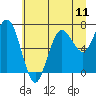 Tide chart for Hobuck Beach, Sooes Beach, Washington on 2021/07/11