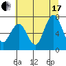 Tide chart for Hobuck Beach, Sooes Beach, Washington on 2021/07/17