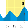 Tide chart for Hobuck Beach, Sooes Beach, Washington on 2021/07/3
