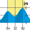 Tide chart for Makah Bay, Hobuck Beach, Washington on 2021/08/29