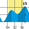 Tide chart for Makah Bay, Hobuck Beach, Washington on 2021/09/15