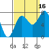 Tide chart for Makah Bay, Hobuck Beach, Washington on 2021/09/16
