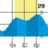 Tide chart for Makah Bay, Hobuck Beach, Washington on 2021/09/29