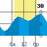Tide chart for Makah Bay, Hobuck Beach, Washington on 2021/09/30