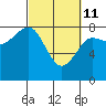 Tide chart for Makah Bay, Hobuck Beach, Washington on 2022/03/11