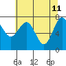 Tide chart for Makah Bay, Hobuck Beach, Washington on 2022/05/11