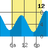 Tide chart for Makah Bay, Hobuck Beach, Washington on 2022/05/12