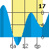Tide chart for Makah Bay, Hobuck Beach, Washington on 2022/05/17