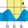 Tide chart for Makah Bay, Hobuck Beach, Washington on 2022/05/9