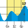 Tide chart for Makah Bay, Hobuck Beach, Washington on 2023/07/12