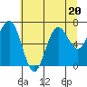 Tide chart for Makah Bay, Hobuck Beach, Washington on 2023/07/20