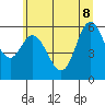 Tide chart for Barview, Oregon on 2022/06/8
