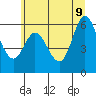 Tide chart for Barview, Oregon on 2022/06/9