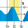 Tide chart for Barview, Oregon on 2023/01/5