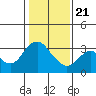 Tide chart for Mallard Island Ferry Wharf, Suisun Bay, California on 2021/01/21
