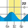 Tide chart for Mallard Island Ferry Wharf, Suisun Bay, California on 2021/01/22