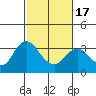 Tide chart for Mallard Island Ferry Wharf, Suisun Bay, California on 2021/02/17