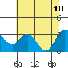 Tide chart for Mallard Island Ferry Wharf, Suisun Bay, California on 2021/06/18