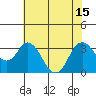 Tide chart for Mallard Island Ferry Wharf, Suisun Bay, California on 2021/07/15